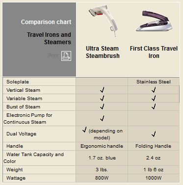 operating manual gas wok lighting instructions